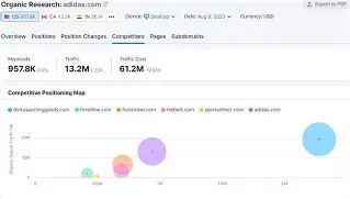 Don't Buy the Wachete Web Content Monitoring Until You Read This Full Analysis